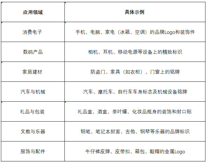 金屬標(biāo)貼有哪些用途